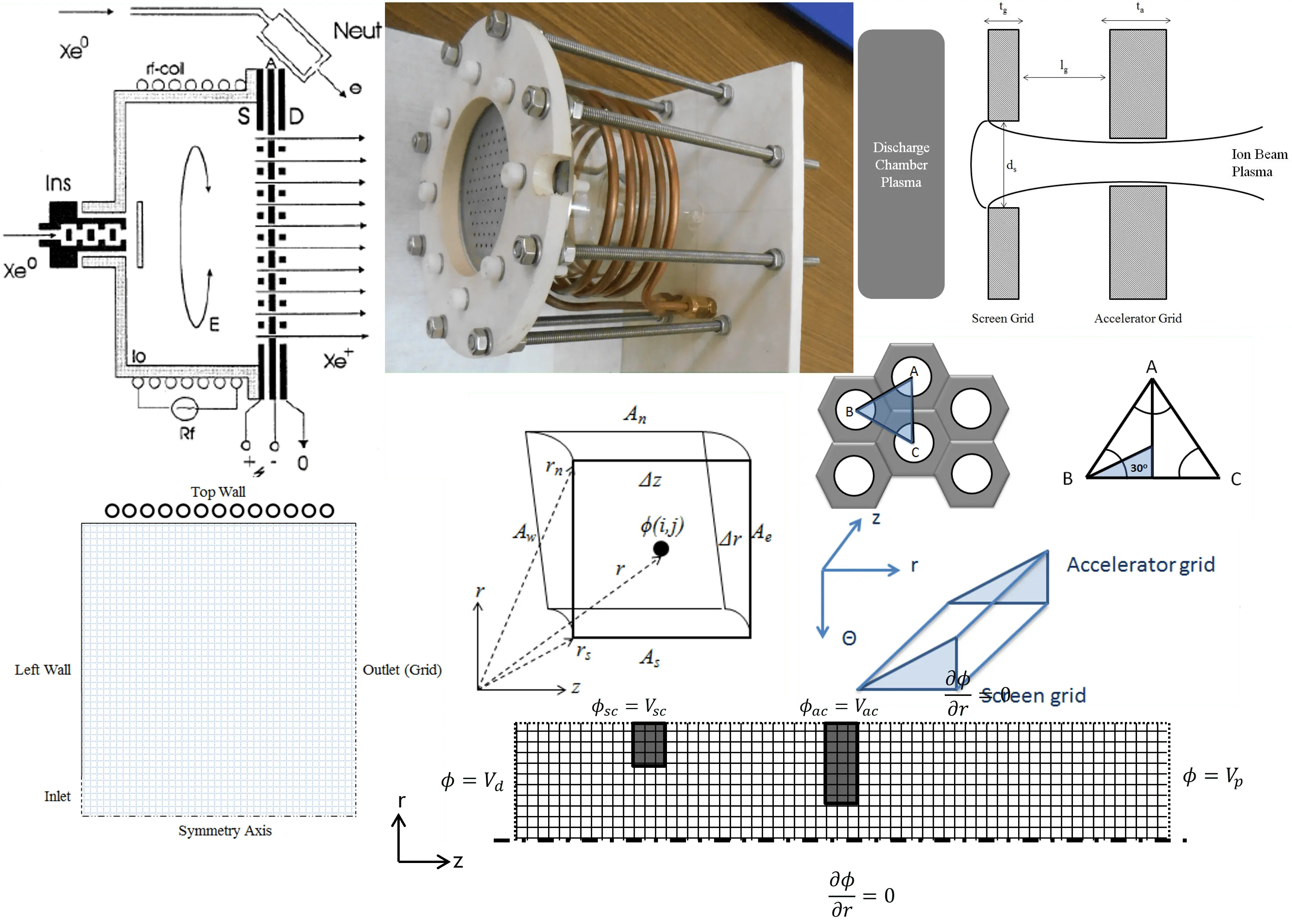 Electric Potential